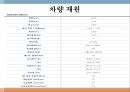 Leaf 자동차 감속기 설계 조사 발표 자료입니다. (발표하기 위해 모든 준비를 끝낸 자료입니다.) 5페이지