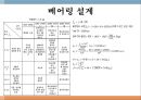 Leaf 자동차 감속기 설계 조사 발표 자료입니다. (발표하기 위해 모든 준비를 끝낸 자료입니다.) 12페이지