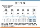 Leaf 자동차 감속기 설계 조사 발표 자료입니다. (발표하기 위해 모든 준비를 끝낸 자료입니다.) 13페이지