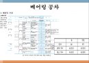 Leaf 자동차 감속기 설계 조사 발표 자료입니다. (발표하기 위해 모든 준비를 끝낸 자료입니다.) 14페이지