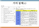 Leaf 자동차 감속기 설계 조사 발표 자료입니다. (발표하기 위해 모든 준비를 끝낸 자료입니다.) 15페이지