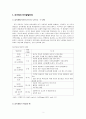 [영아발달]피아제의 인지발달단계는 감각운동기, 전조작기, 구체적 조작기, 형식적 조작기로 나눈다. 인지발달단계를 연령으로 구분하여 특징을 서술하고, 보기의 개념을 정리하여 예를 들 2페이지