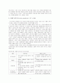 [영아발달]피아제의 인지발달단계는 감각운동기, 전조작기, 구체적 조작기, 형식적 조작기로 나눈다. 인지발달단계를 연령으로 구분하여 특징을 서술하고, 보기의 개념을 정리하여 예를 들 4페이지