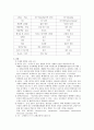 copd 케이스 5페이지