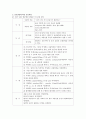 copd 케이스 12페이지