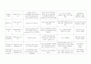 copd 케이스 17페이지