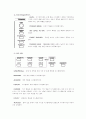 기초 실험용 계측장비 사용법(결과)(기초회로실험) 5페이지