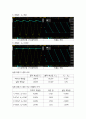 다이오드 정류 회로_결과(전자회로실험) 5페이지
