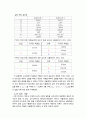 바이폴라 트랜지스터의 바이어스 해석_결과(전자회로실험) 6페이지