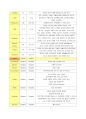 NP case 13페이지
