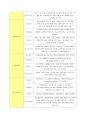 NP case 16페이지