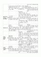 [의약학] emergency kit 4페이지