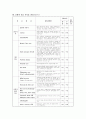 ICU Chack List 1페이지