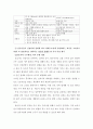 (1) 건강관리조직(예: 병원)이 갖는 특성들을 설명하고, 6페이지