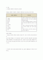 생활과 건강 4학년 1학기 과제물 2페이지