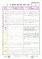 만1세9월영역별관찰일지 4페이지
