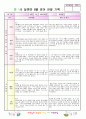 만1세8월영역별관찰일지 4페이지