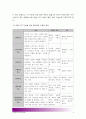 [2015 교육심리학] 1. 가드너의 다중지능이론 설명, 가드너다중지능이론 교육적시사점 2. 에릭슨의 성격발달8단계설 설명, 에릭슨성격발달8단계설 교육적시사점-가드너다중지능이론 & 에릭슨성격발달8단계설 8페이지