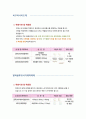 당뇨환자 간호 6페이지