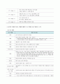 기초간호과학(면역 관여 세포, 종양) 8페이지