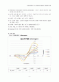 Fe(CN)63-의 voltammogram (결과보고서) 3페이지