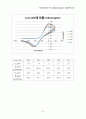 Fe(CN)63-의 voltammogram (결과보고서) 5페이지