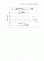 Fe(CN)63-의 voltammogram (결과보고서) 6페이지