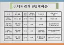 에릭슨Ericsson, John의 심리사회적 이론 8페이지