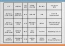 에릭슨Ericsson, John의 심리사회적 이론 9페이지