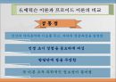 에릭슨Ericsson, John의 심리사회적 이론 14페이지