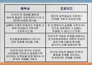 에릭슨Ericsson, John의 심리사회적 이론 16페이지
