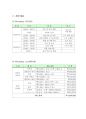 회사 및 단체 워크샵 보고서 3페이지