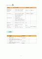 (바른말 좋은 글 학습지도안) 3페이지