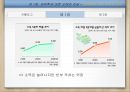 [시장의 경제, 노동의 경제] 두 개의 경제학  5페이지