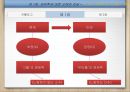 [시장의 경제, 노동의 경제] 두 개의 경제학  9페이지