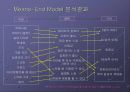 50년 전통의 명보를 아시나요 [극장에 대한 소비자의 일반인식을 토대로 한 명보 극장 살리기] 15페이지