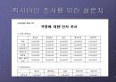 50년 전통의 명보를 아시나요 [극장에 대한 소비자의 일반인식을 토대로 한 명보 극장 살리기] 21페이지