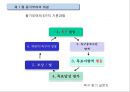 동기부여의 내용이론,동기이론의 접근방법 6페이지