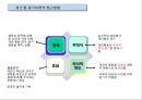 동기부여의 내용이론,동기이론의 접근방법 7페이지