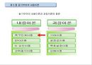 동기부여의 내용이론,동기이론의 접근방법 9페이지