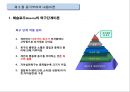 동기부여의 내용이론,동기이론의 접근방법 11페이지
