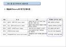 동기부여의 내용이론,동기이론의 접근방법 13페이지