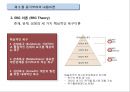 동기부여의 내용이론,동기이론의 접근방법 16페이지