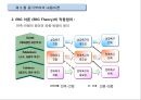 동기부여의 내용이론,동기이론의 접근방법 18페이지