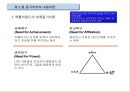 동기부여의 내용이론,동기이론의 접근방법 20페이지