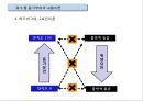 동기부여의 내용이론,동기이론의 접근방법 25페이지