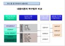 동기부여의 내용이론,동기이론의 접근방법 29페이지