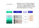 동기부여의 내용이론,동기이론의 접근방법 32페이지