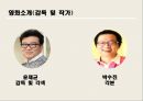 [자기표현과 글쓰기] 국제시장 (영화분석) - 영화소개, 감독의 의도, 성취의 정도, 감독의 개성, 사실적 묘사, 영화적 허용, 개별적인 요소들이 주제에 작용하는 바  5페이지