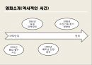 [자기표현과 글쓰기] 국제시장 (영화분석) - 영화소개, 감독의 의도, 성취의 정도, 감독의 개성, 사실적 묘사, 영화적 허용, 개별적인 요소들이 주제에 작용하는 바  7페이지